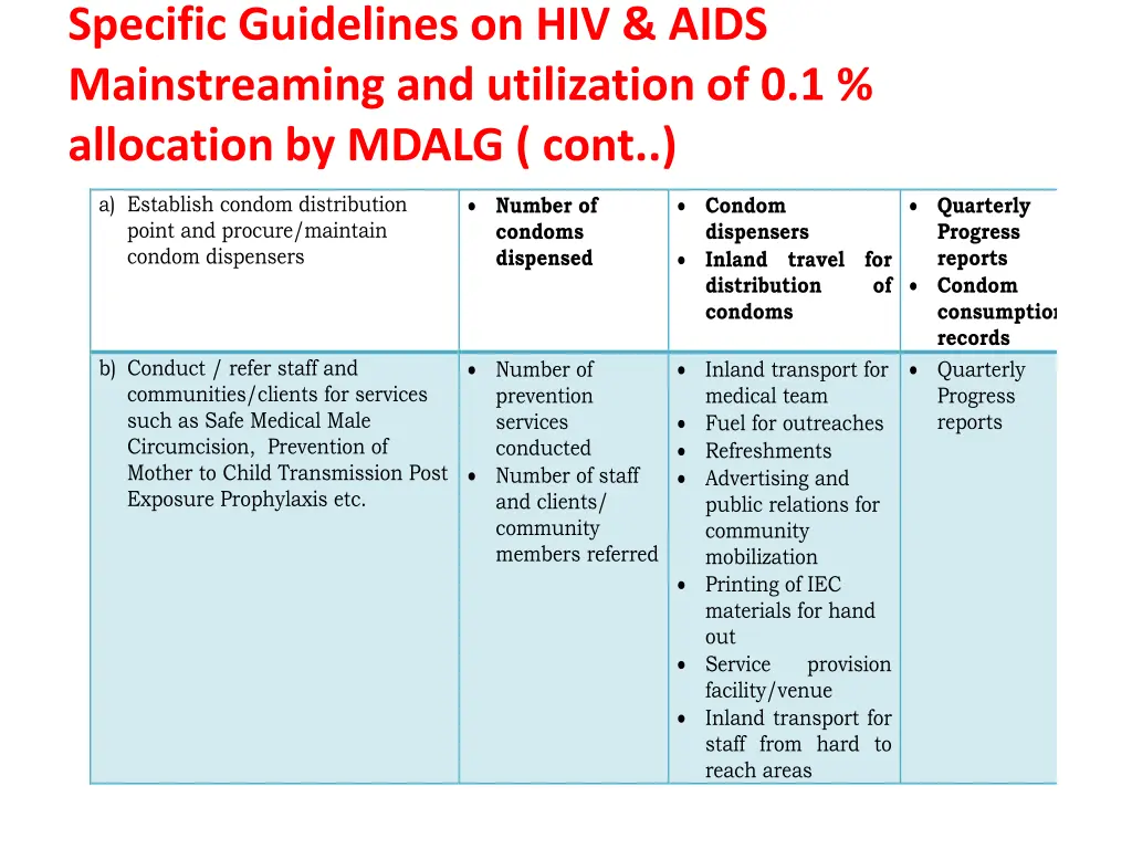 specific guidelines on hiv aids mainstreaming 3