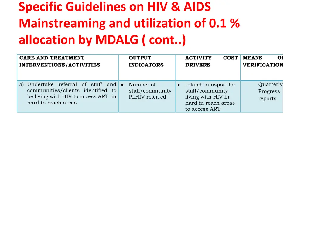 specific guidelines on hiv aids mainstreaming 4