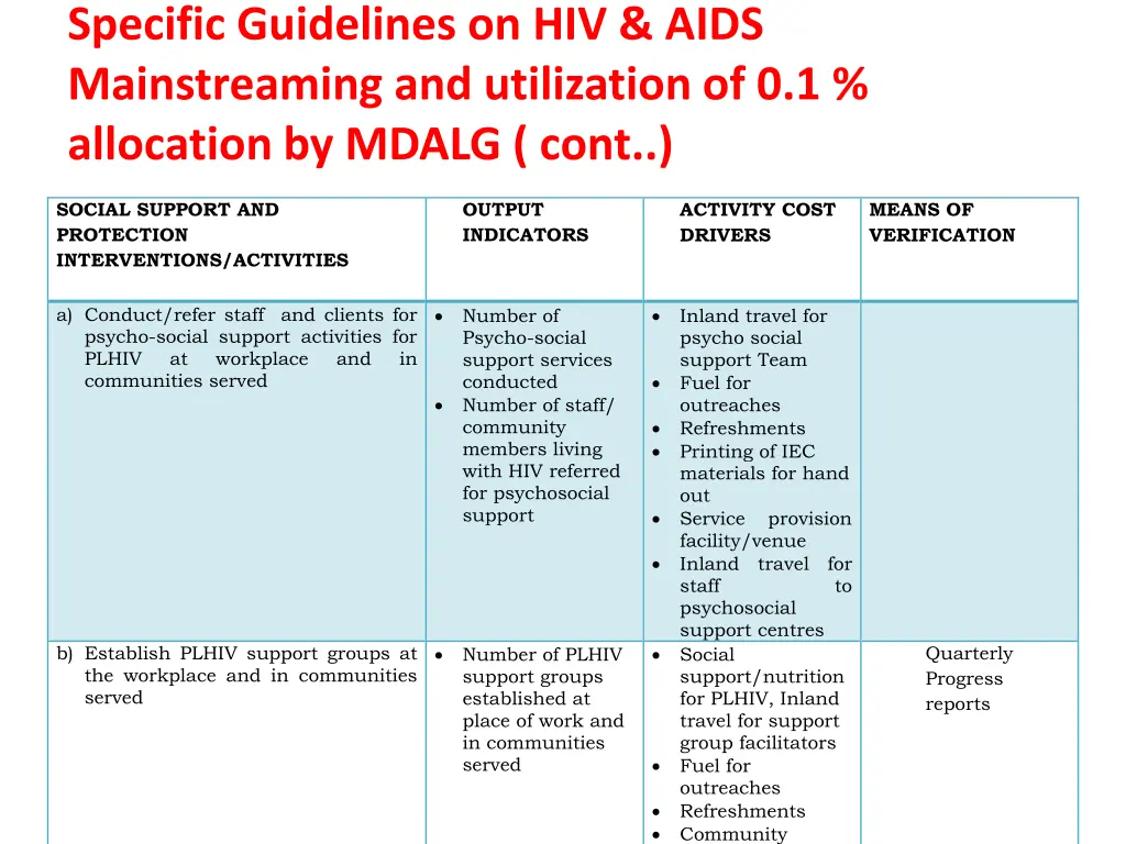 specific guidelines on hiv aids mainstreaming 5