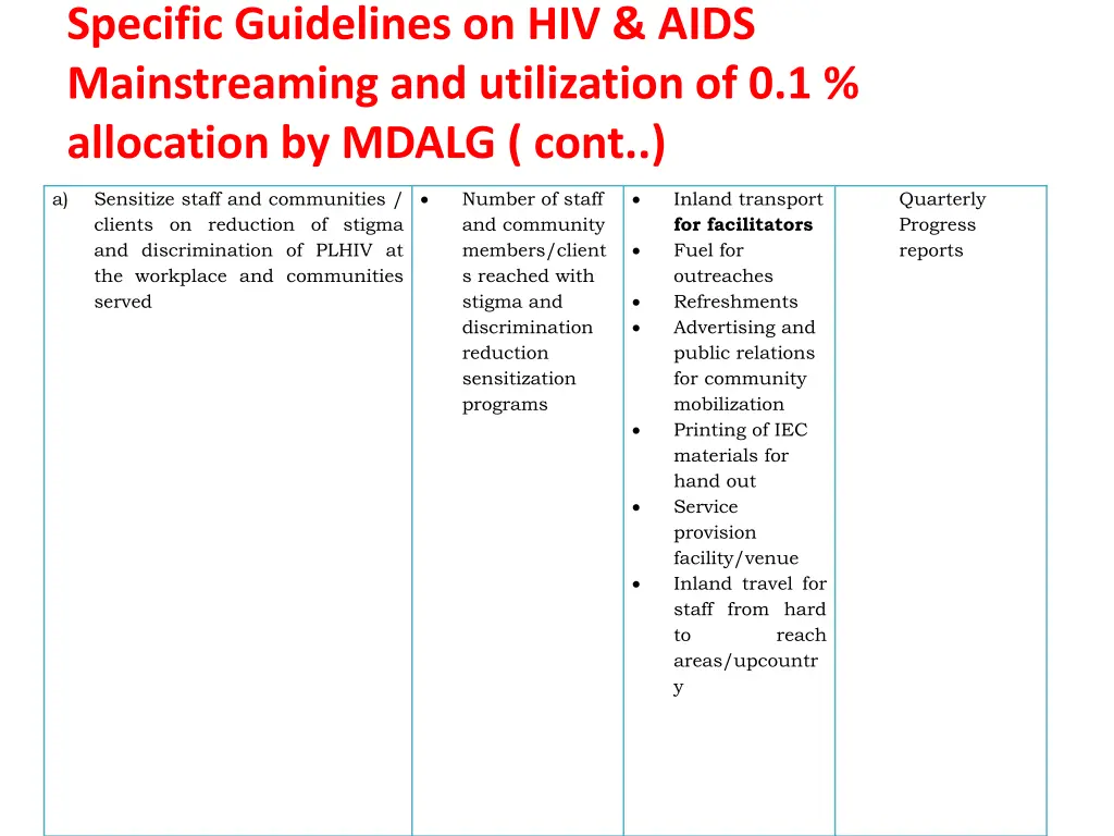 specific guidelines on hiv aids mainstreaming 6