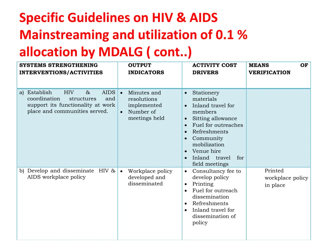 specific guidelines on hiv aids mainstreaming 7