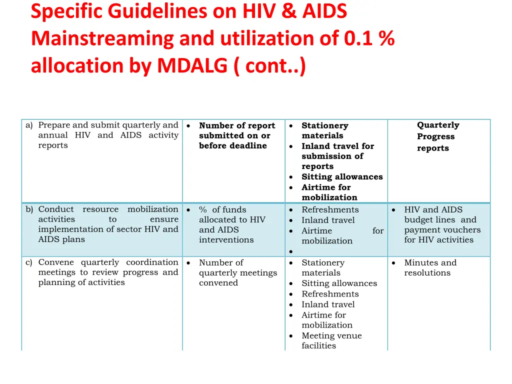 specific guidelines on hiv aids mainstreaming 8