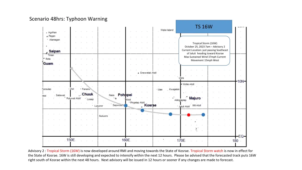 scenario 48hrs typhoon warning