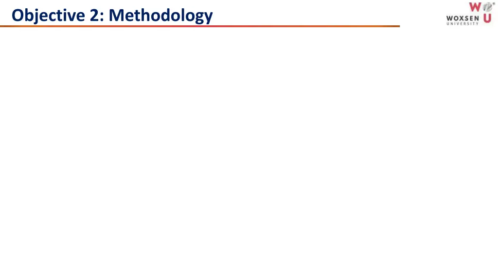 objective 2 methodology