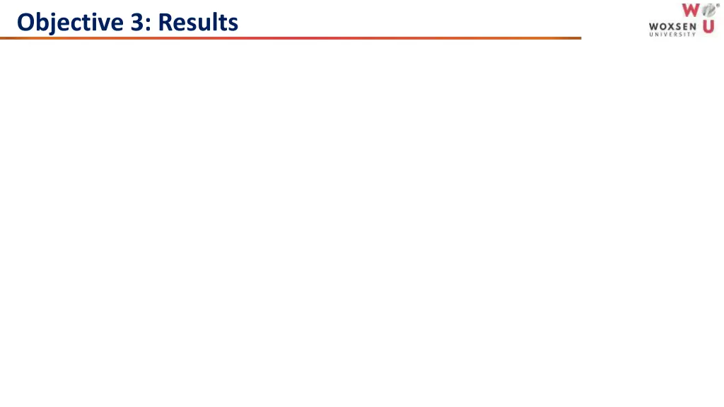 objective 3 results