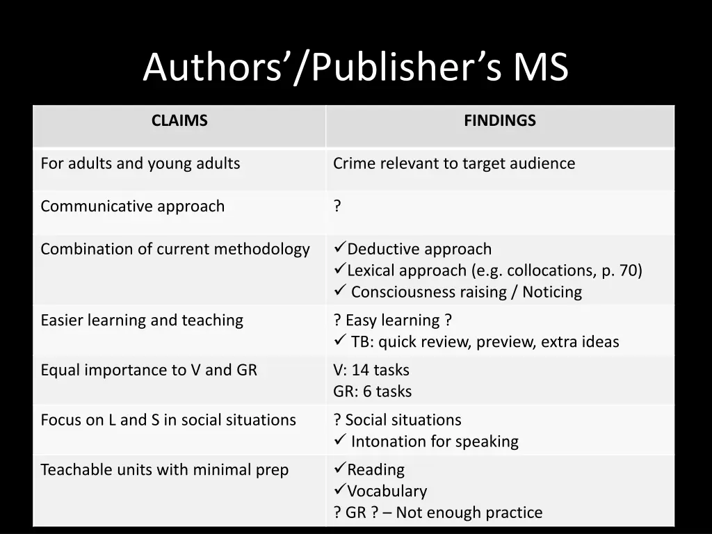 authors publisher s ms