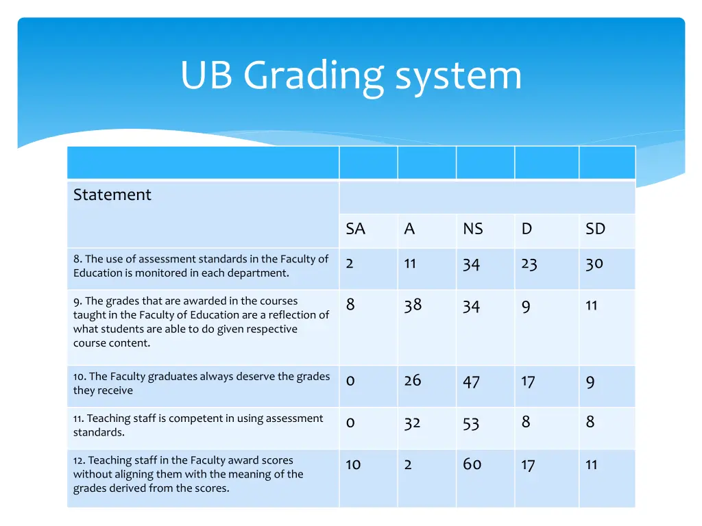 ub grading system 1