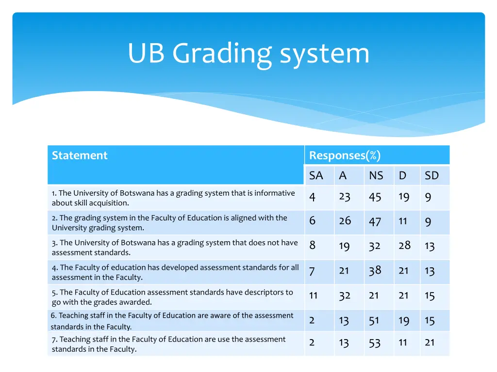 ub grading system