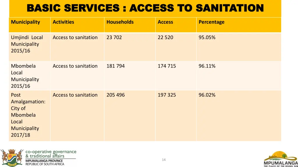 basic services access to sanitation basic