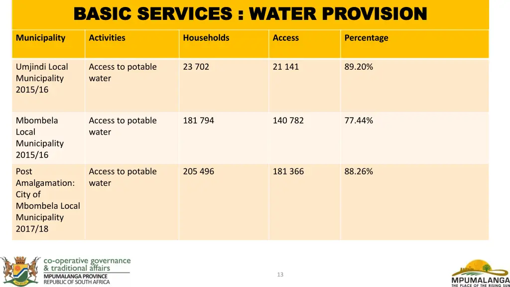 basic services water provision basic services