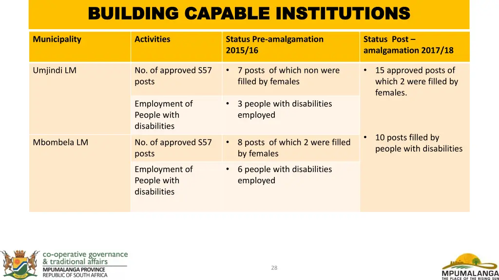 building capable institutions building capable 1