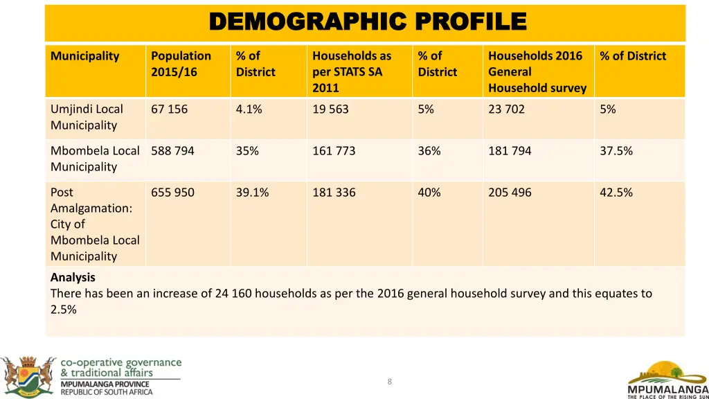 demographic profile demographic profile