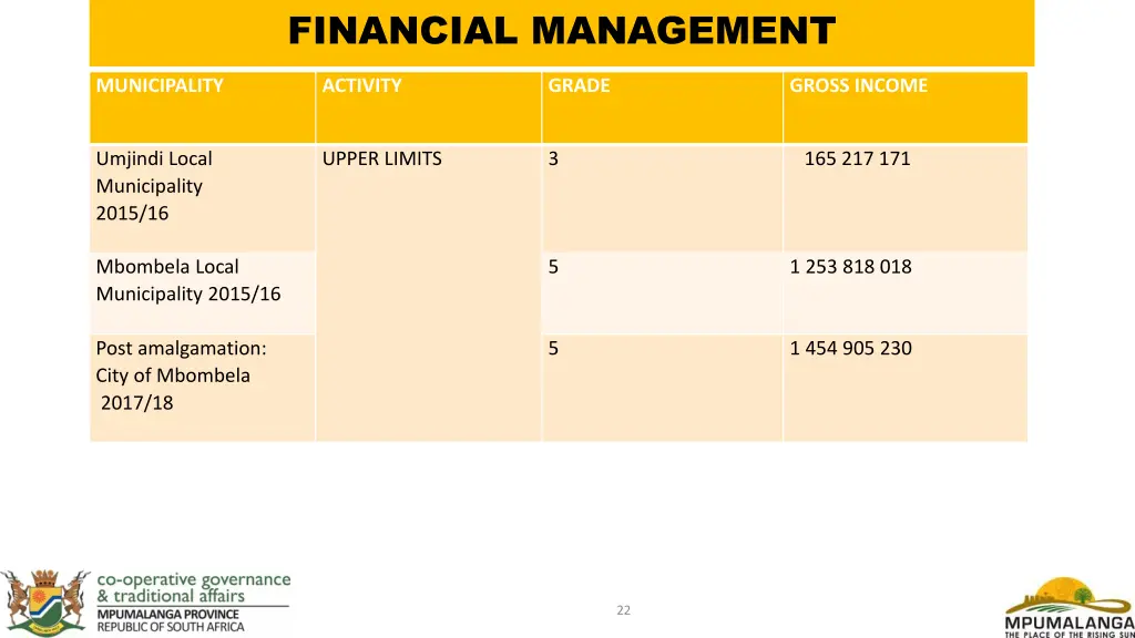 financial management 1