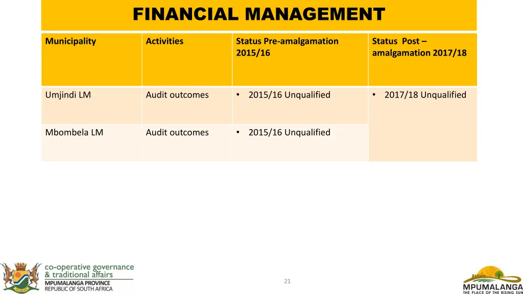 financial management