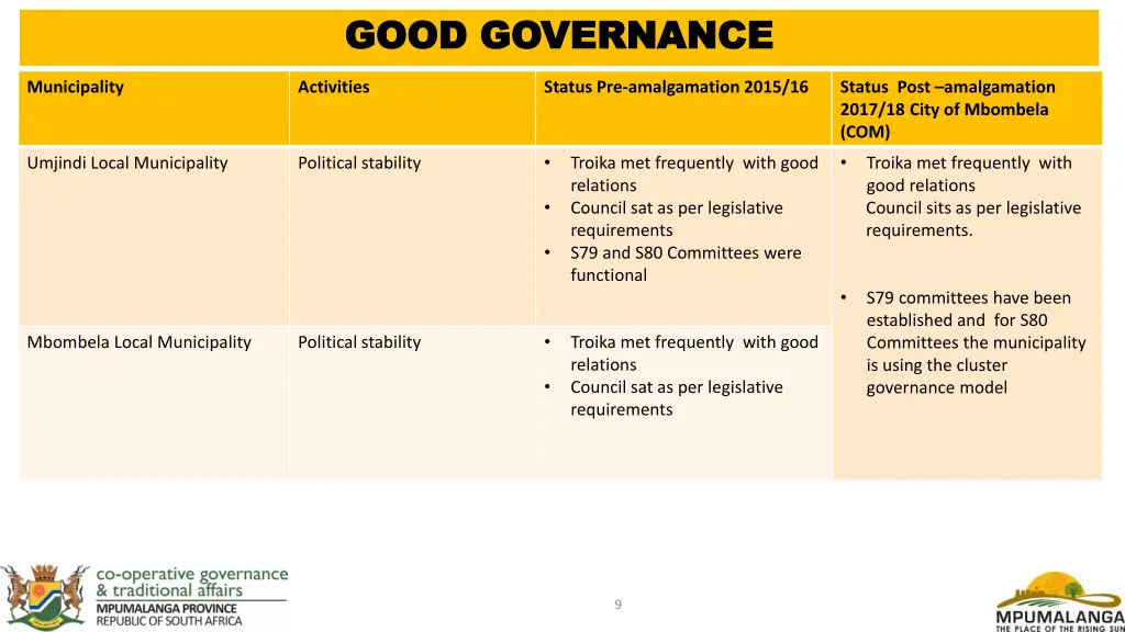 good governance good governance 1