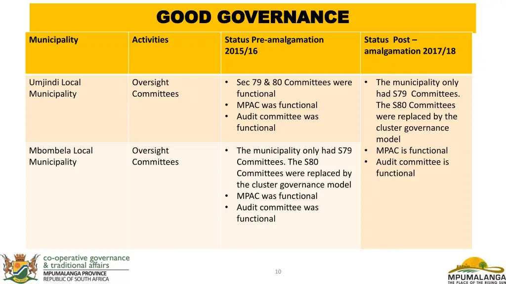 good governance good governance 2