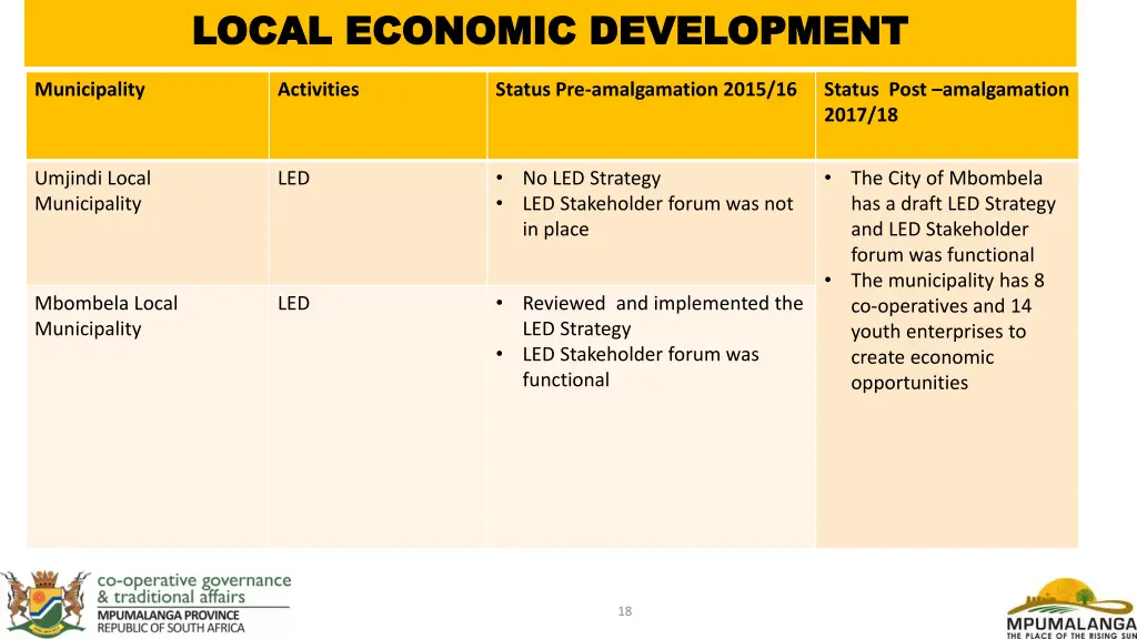 local economic development local economic