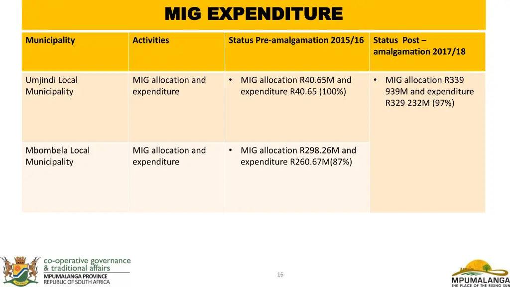 mig expenditure mig expenditure