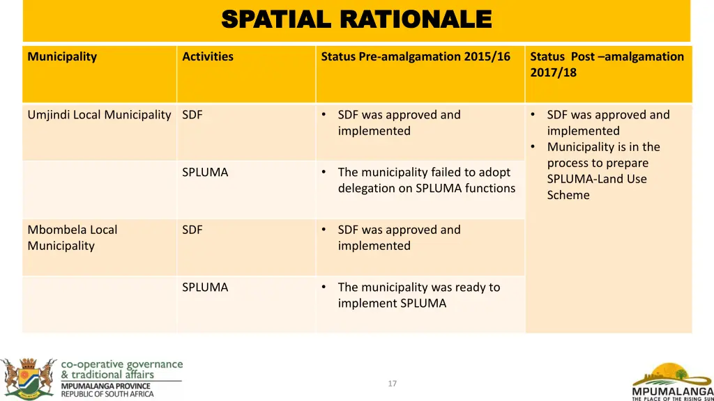 spatial rationale spatial rationale