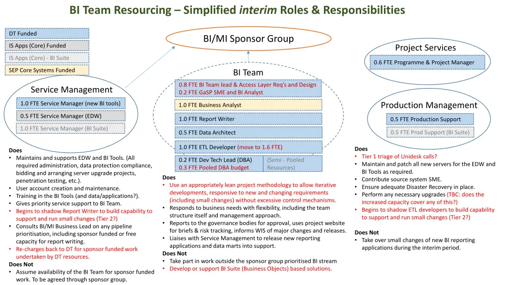 bi team resourcing simplified interim roles 1