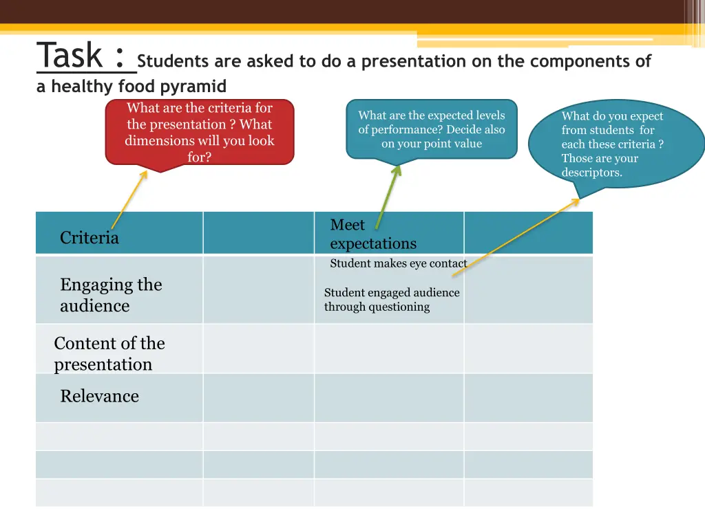 task students are asked to do a presentation