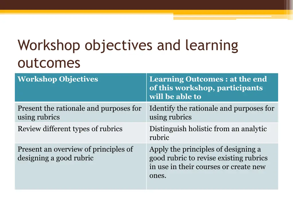 workshop objectives and learning outcomes