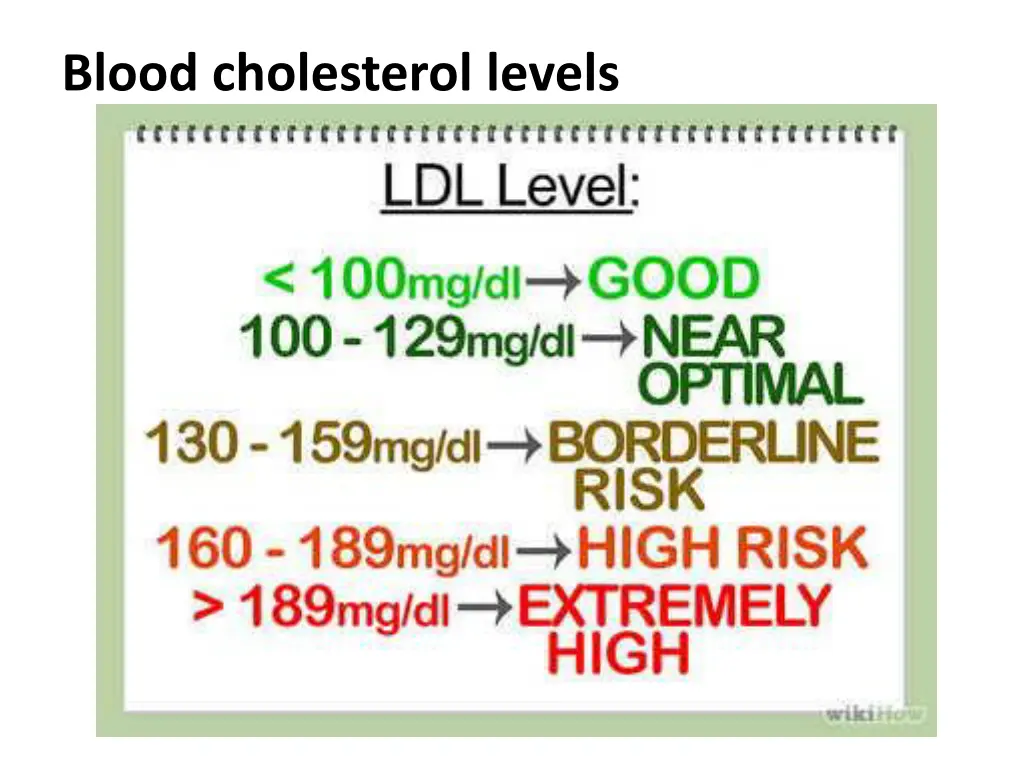 blood cholesterol levels