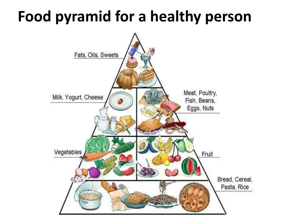 food pyramid for a healthy person