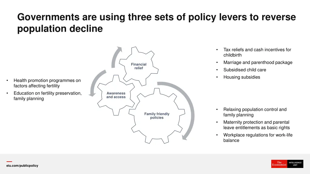 governments are using three sets of policy levers