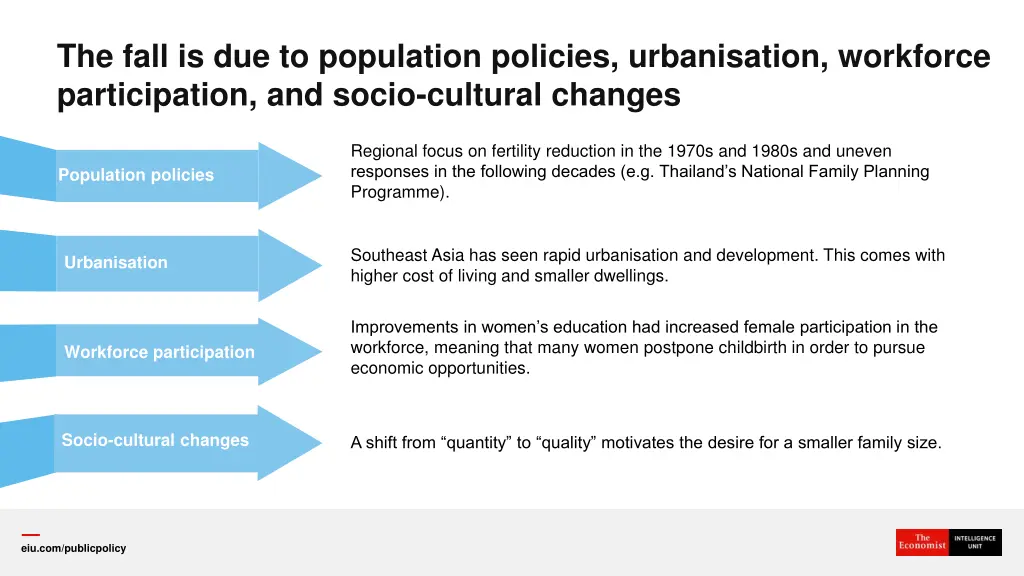 the fall is due to population policies