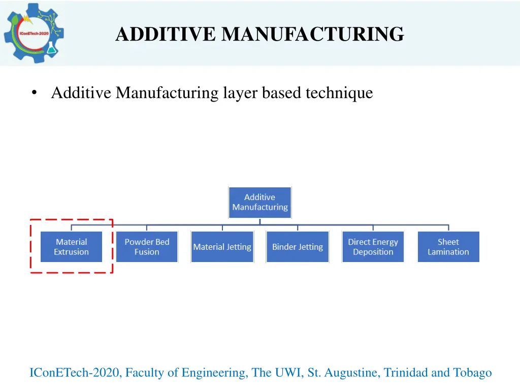 additive manufacturing