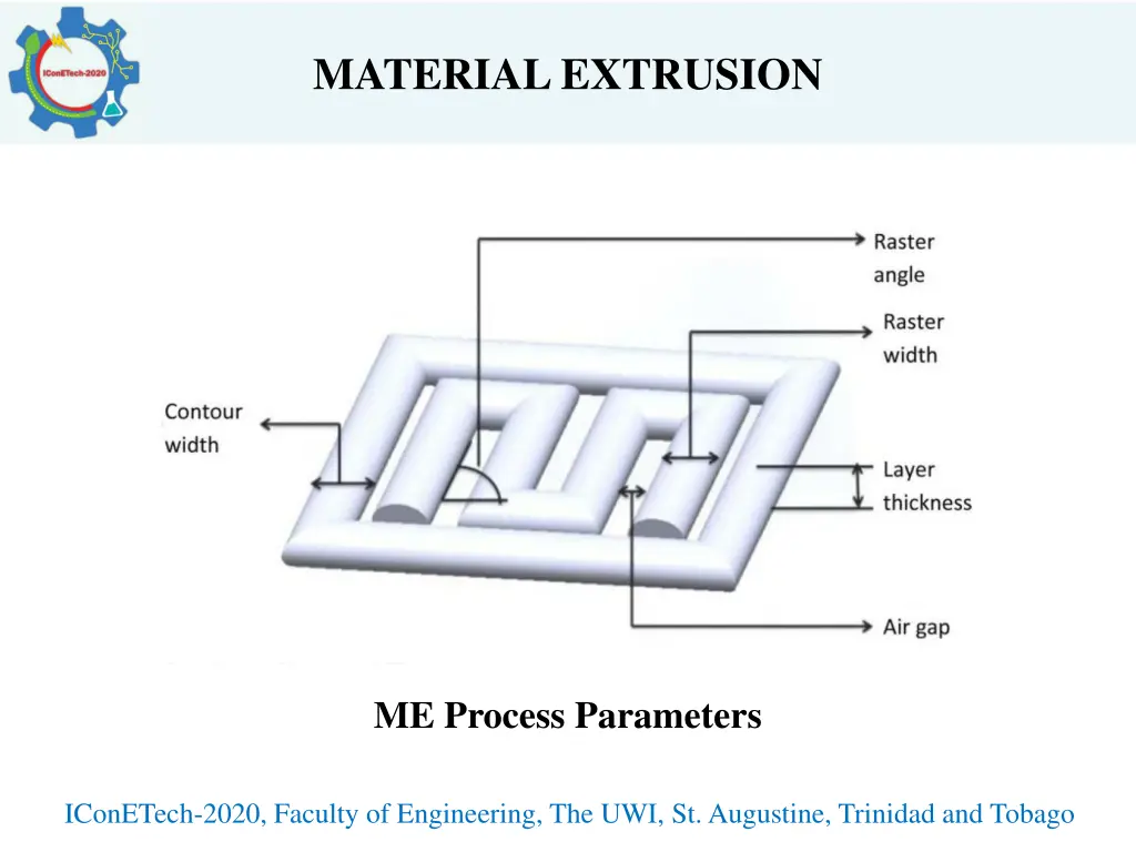 material extrusion 1