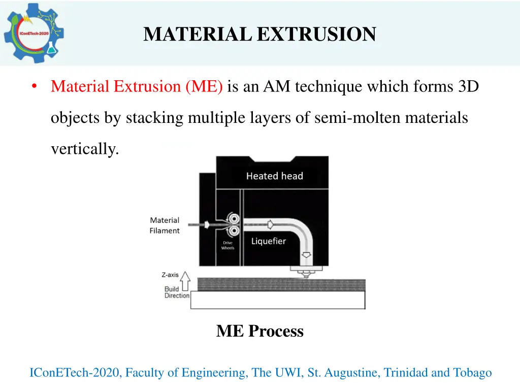 material extrusion