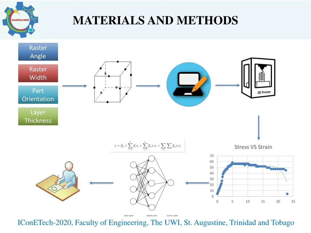 materials and methods