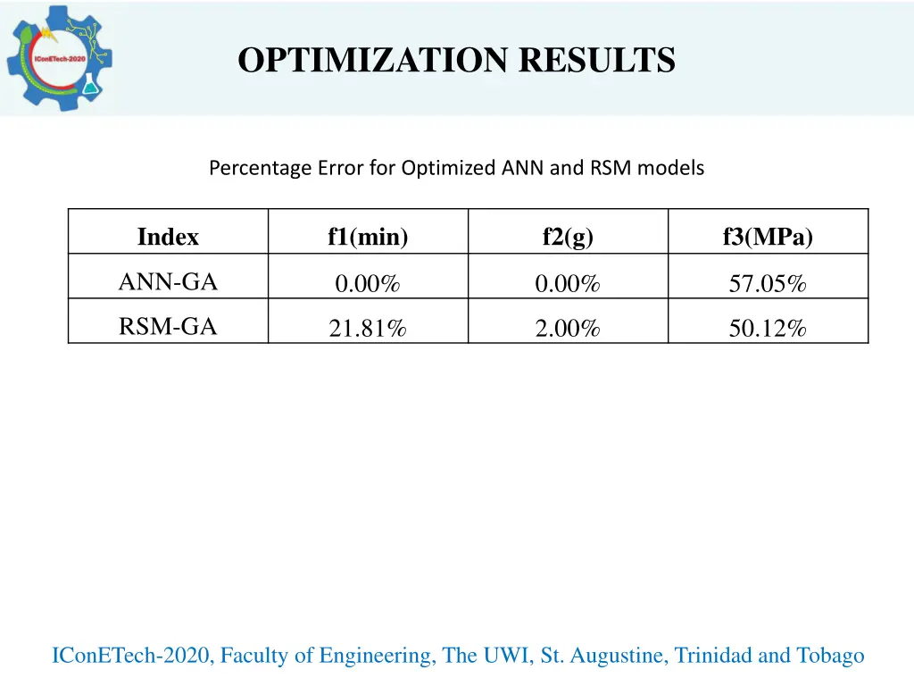 optimization results 1