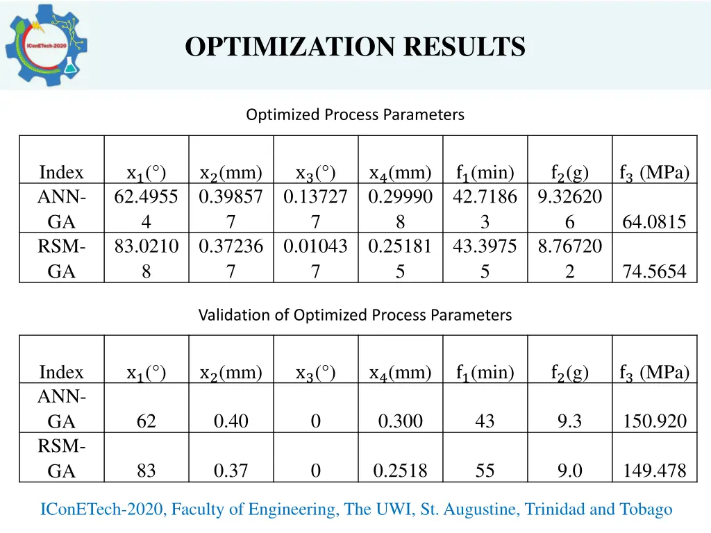 optimization results