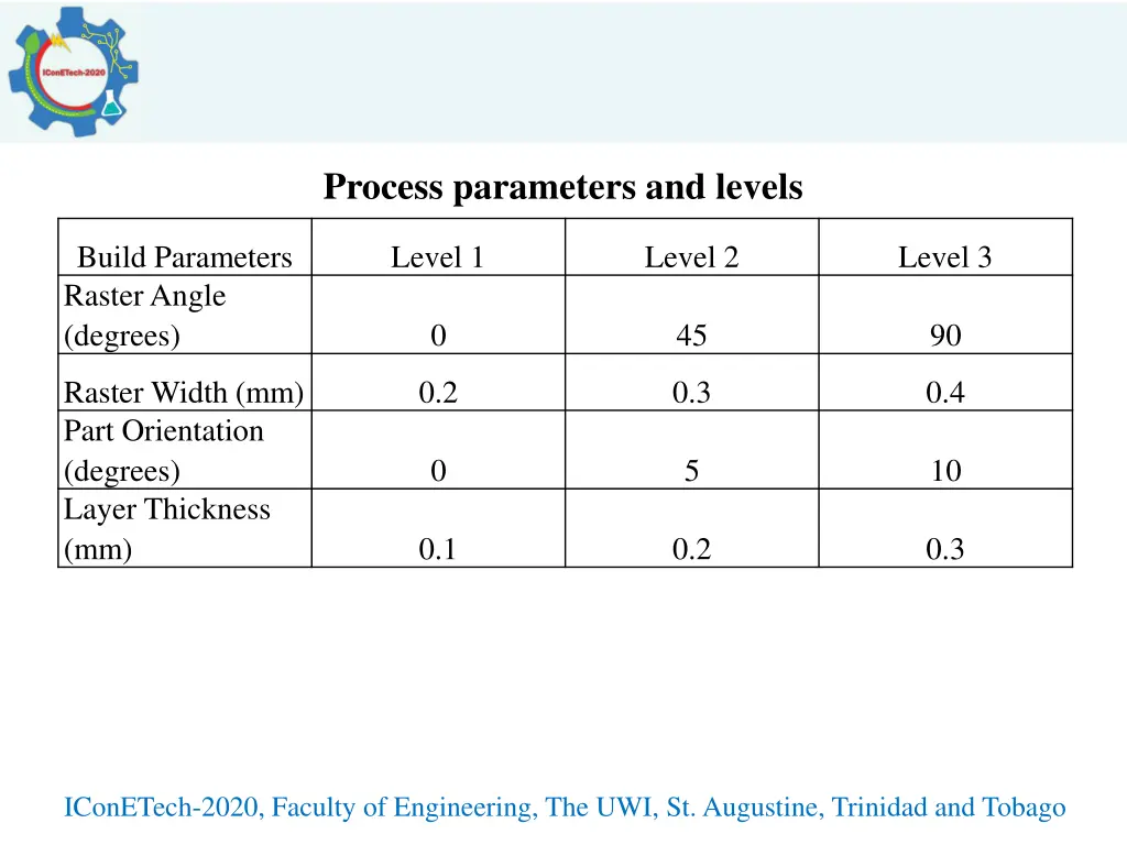 process parameters and levels