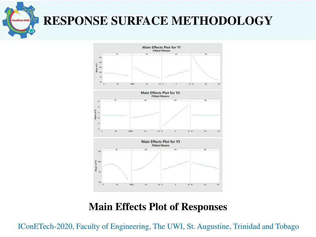 response surface methodology