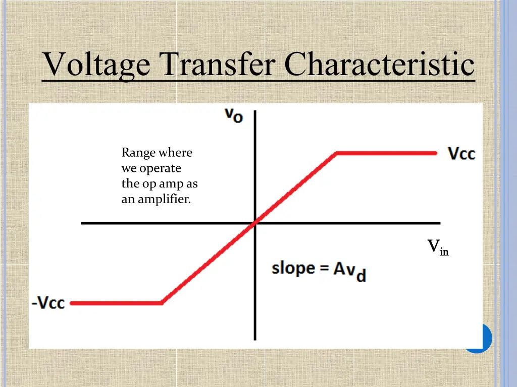 voltage transfer characteristic