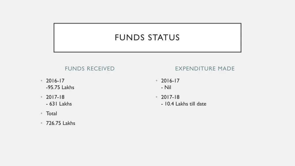 funds status