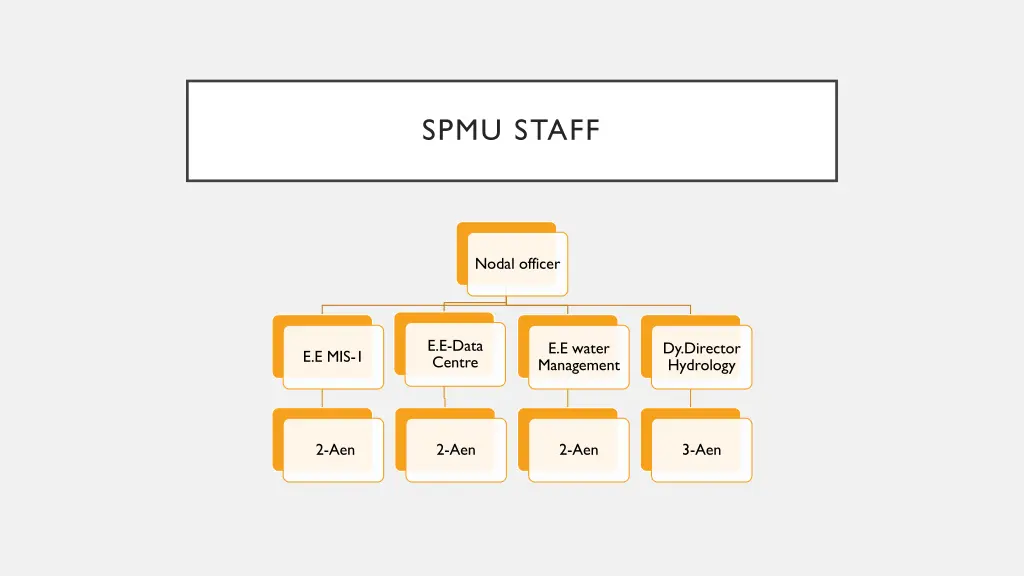 spmu staff