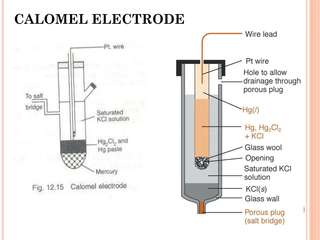 calomel electrode