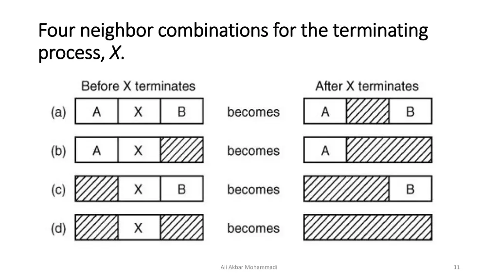 four neighbor combinations for the terminating