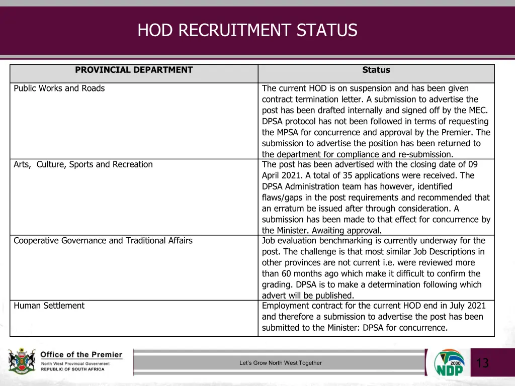 hod recruitment status 2