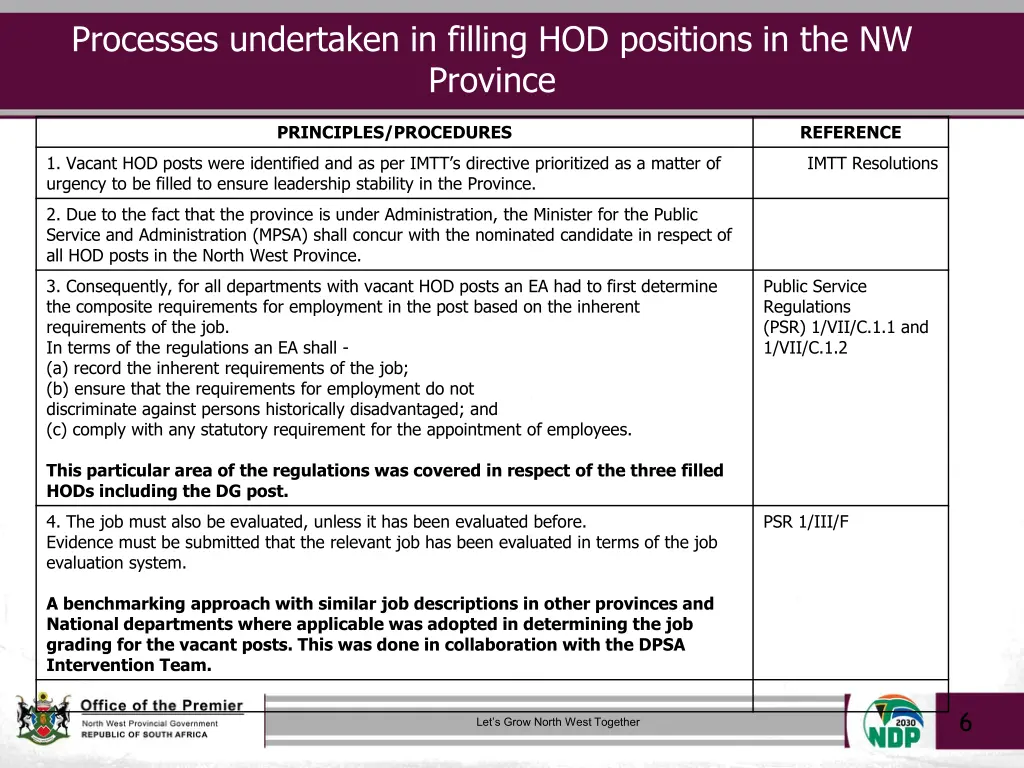 processes undertaken in filling hod positions