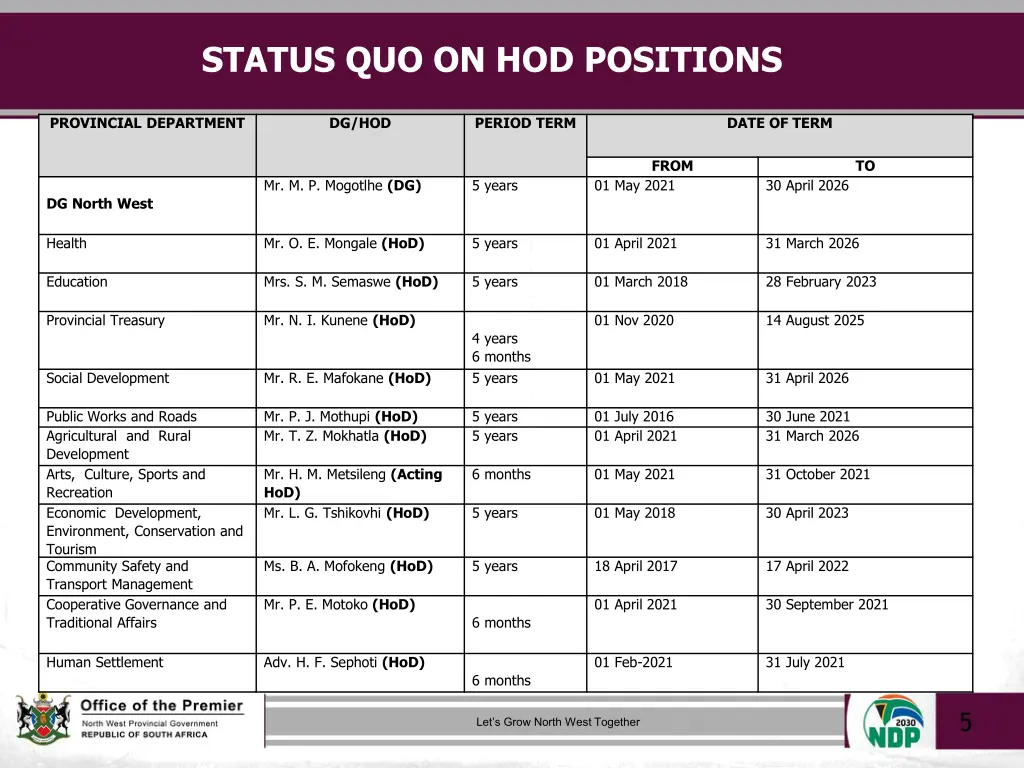 status quo on hod positions