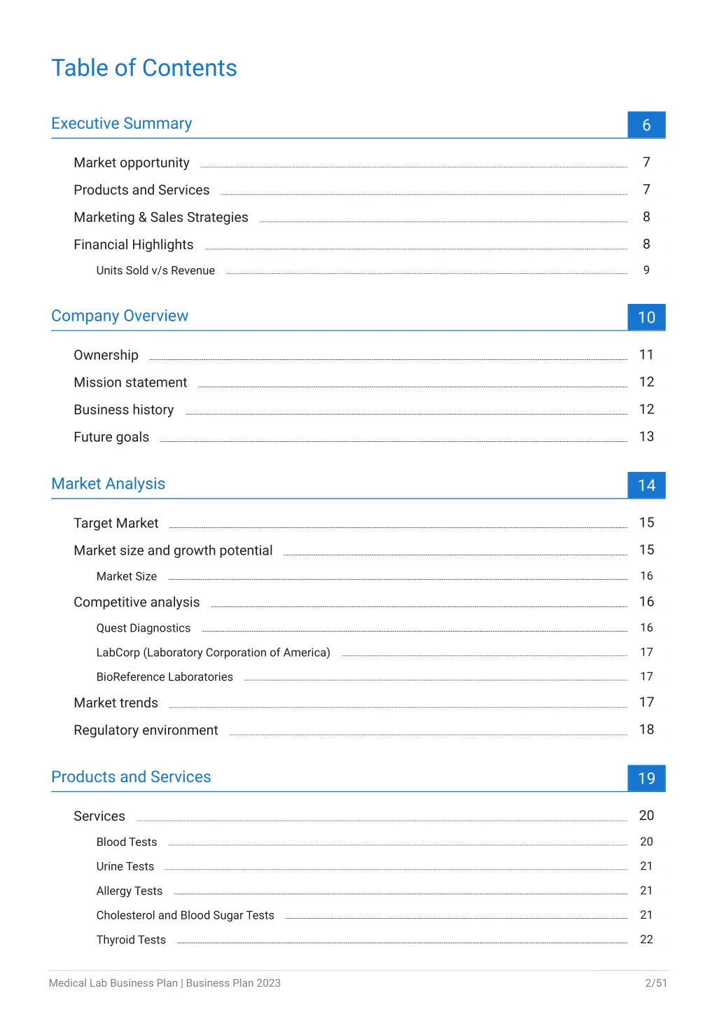 table of contents