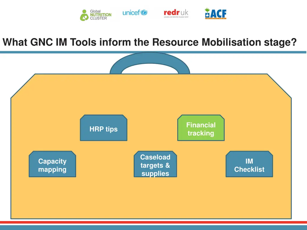 what gnc im tools inform the resource 1