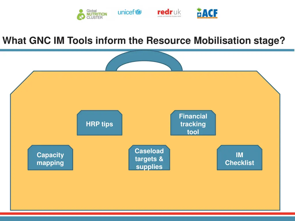 what gnc im tools inform the resource