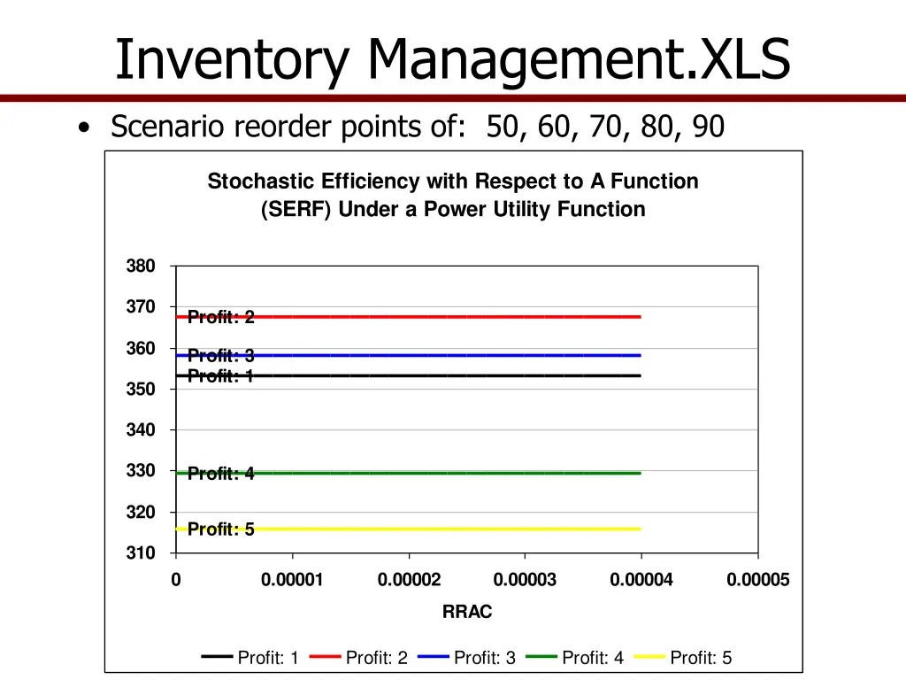 inventory management xls